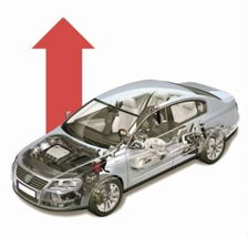 汽車配件價格漲聲一片 原因解析與應對策略